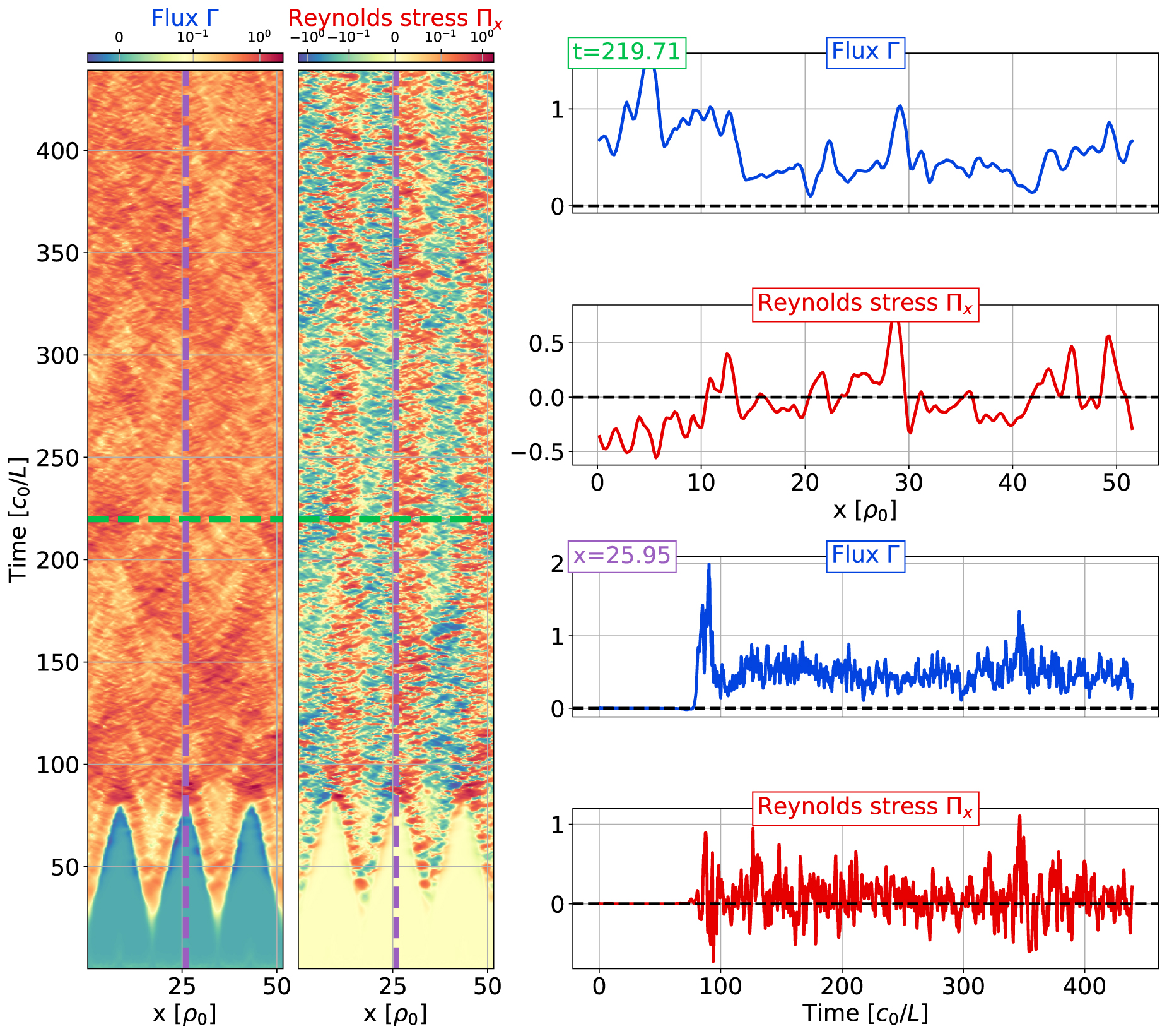 A robust data-driven approach for modeling turbulent transport - IOPscience