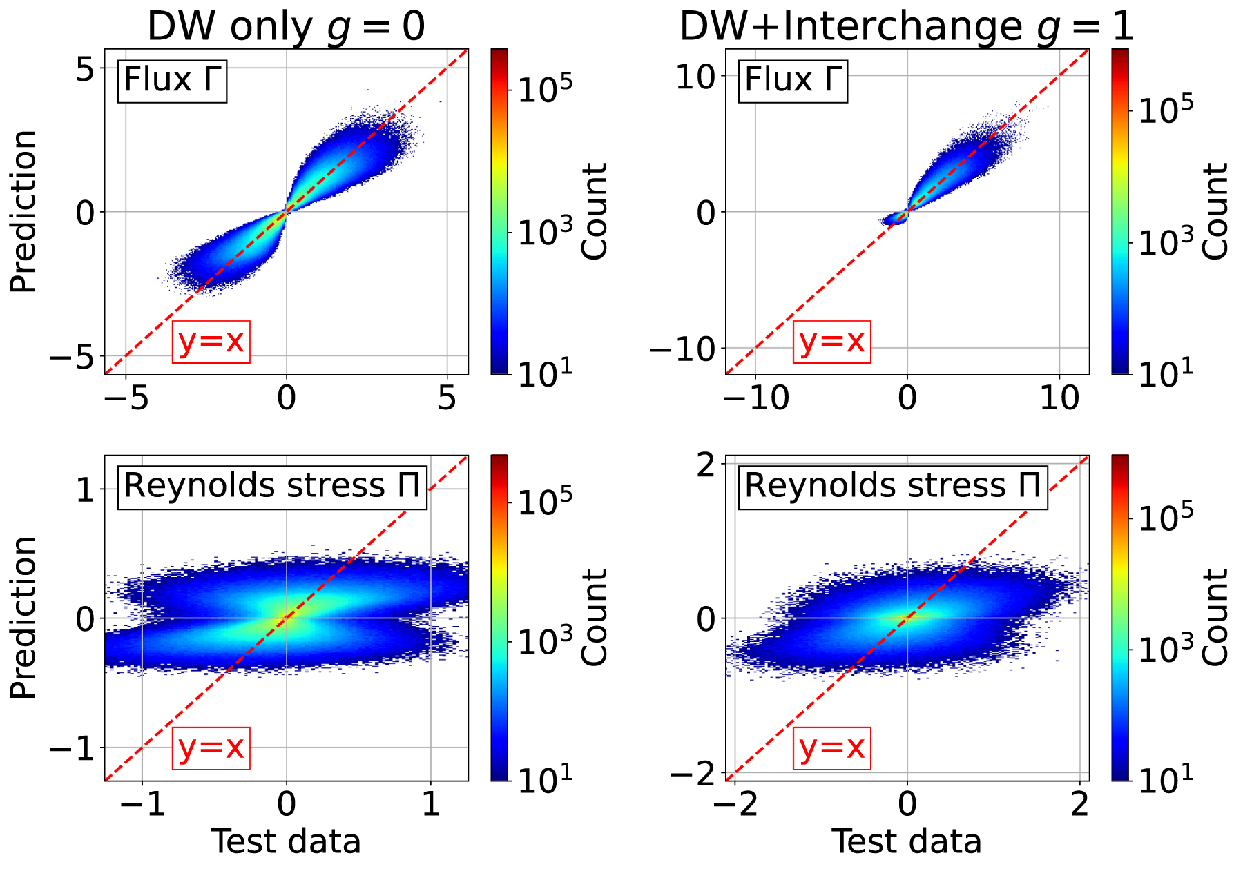 A robust data-driven approach for modeling turbulent transport - IOPscience