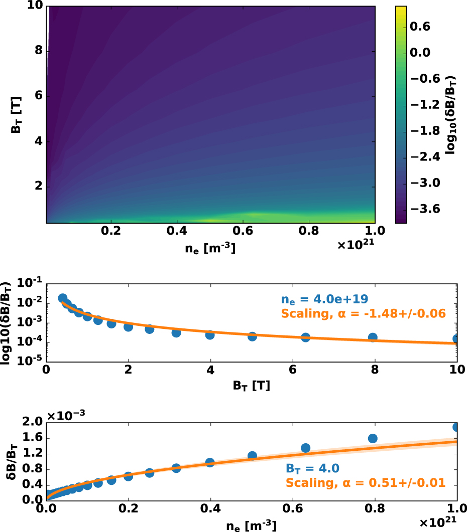 Metrics and extrapolation of resonant magnetic perturbation thresholds ...