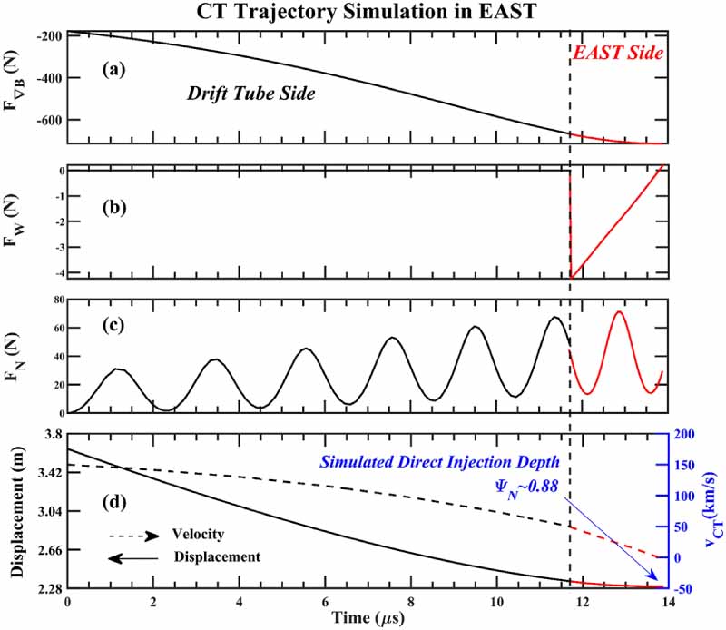 Inaugural central fueling experiment with Compact Torus in EAST ...