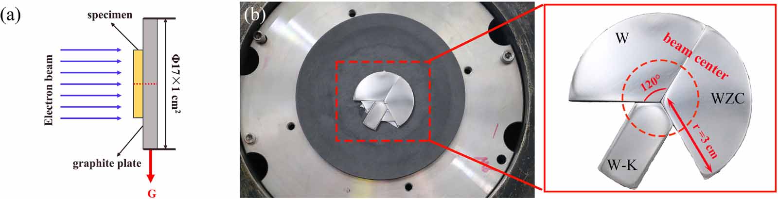 【Hender Scheme】key hook -navy- Ablation behavior of tungsten alloys under high-energy electron