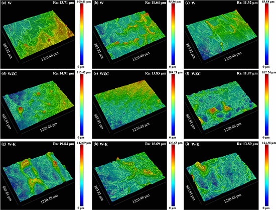 テスト Integrated wearable collaborative strain sensor with simultaneous