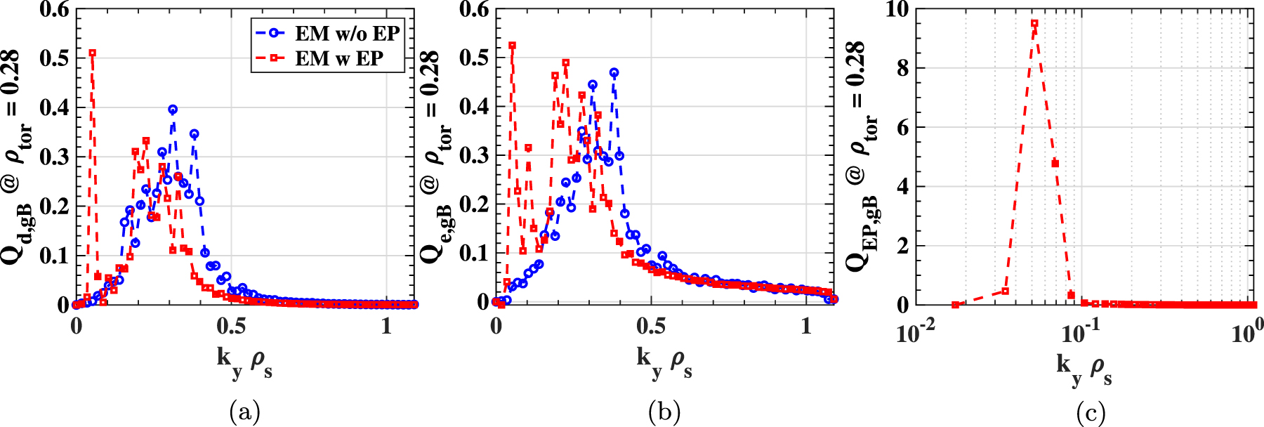 Tae Growth Rates Understanding turbulence suppression in JET D–T plasma with highly ...