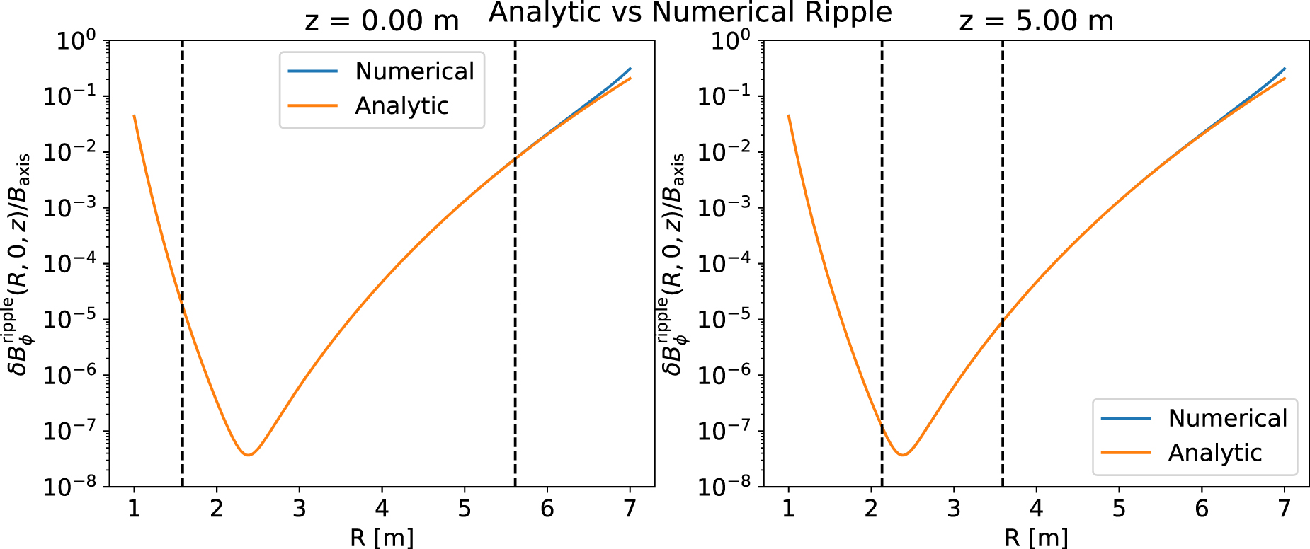 Confinement of fusion alpha-particles and Alfven eigenmode stability in ...