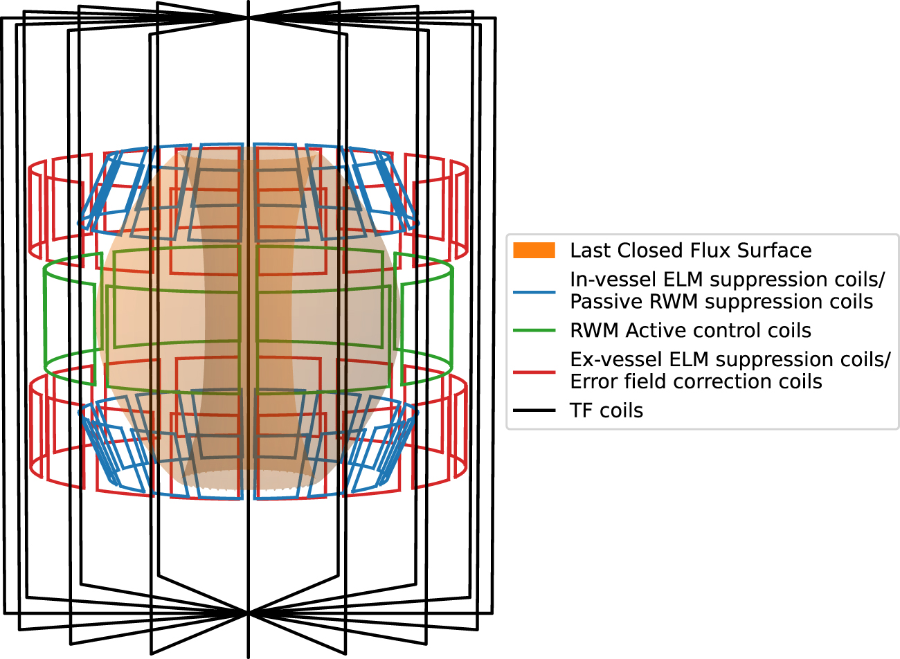 Confinement of fusion alpha-particles and Alfven eigenmode stability in ...