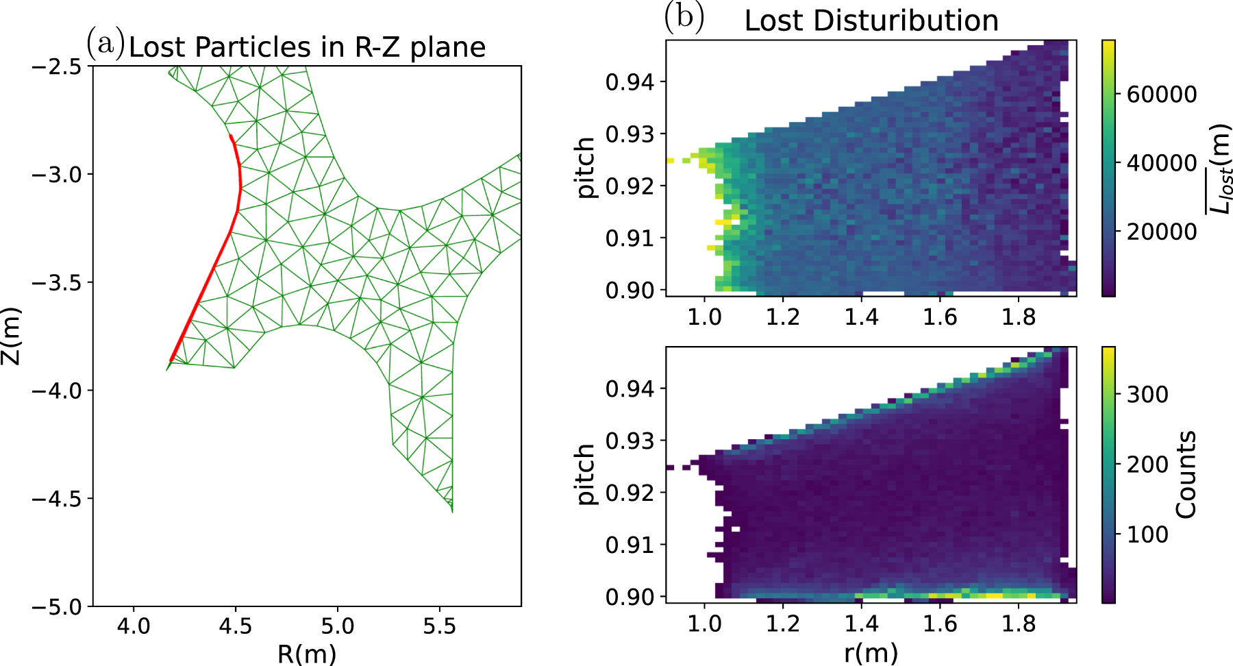 Simulation of stochastic transport and deposition of seed runaway