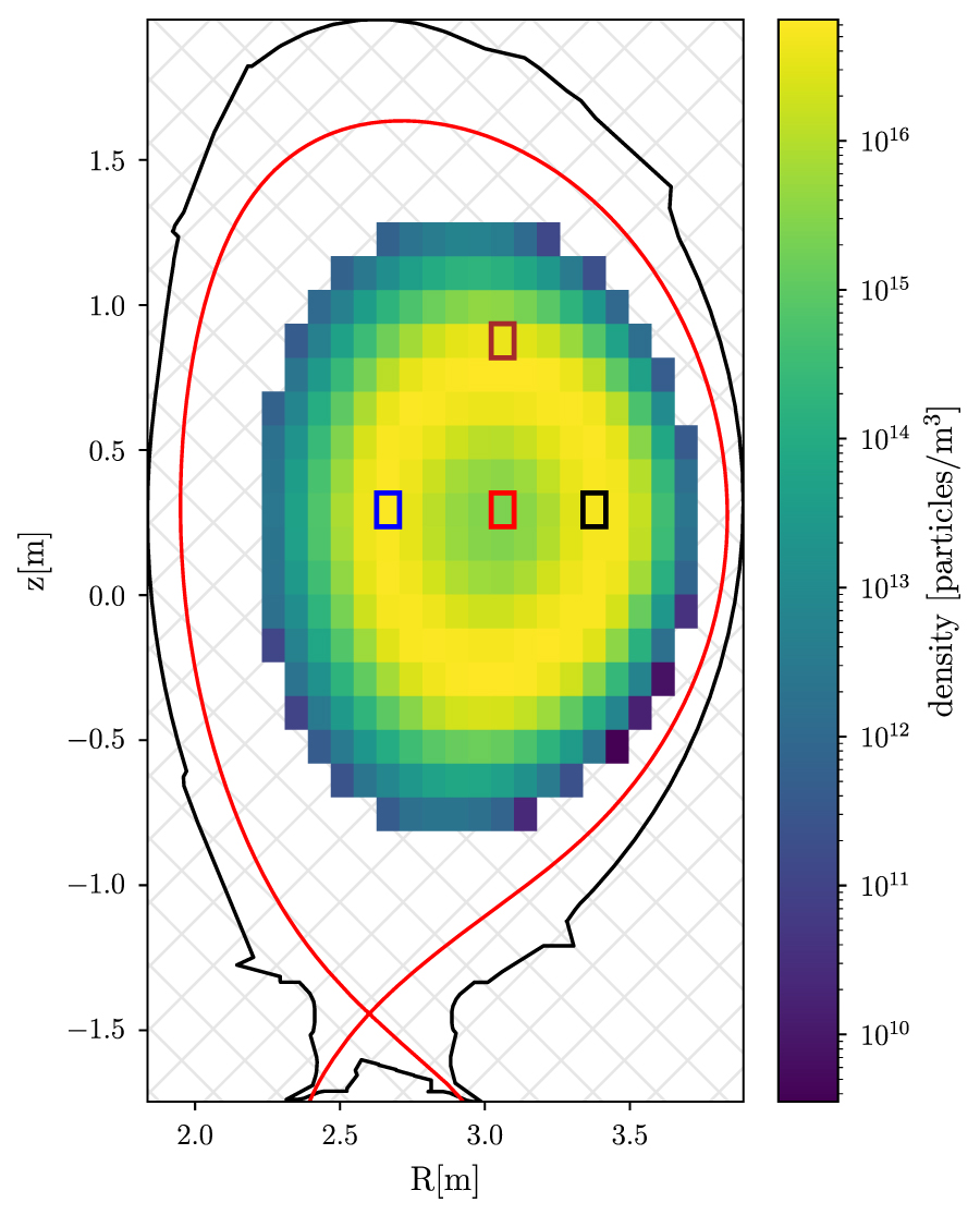 Using ASCOT to encode neoclassical collisional physics as prior in fast ...