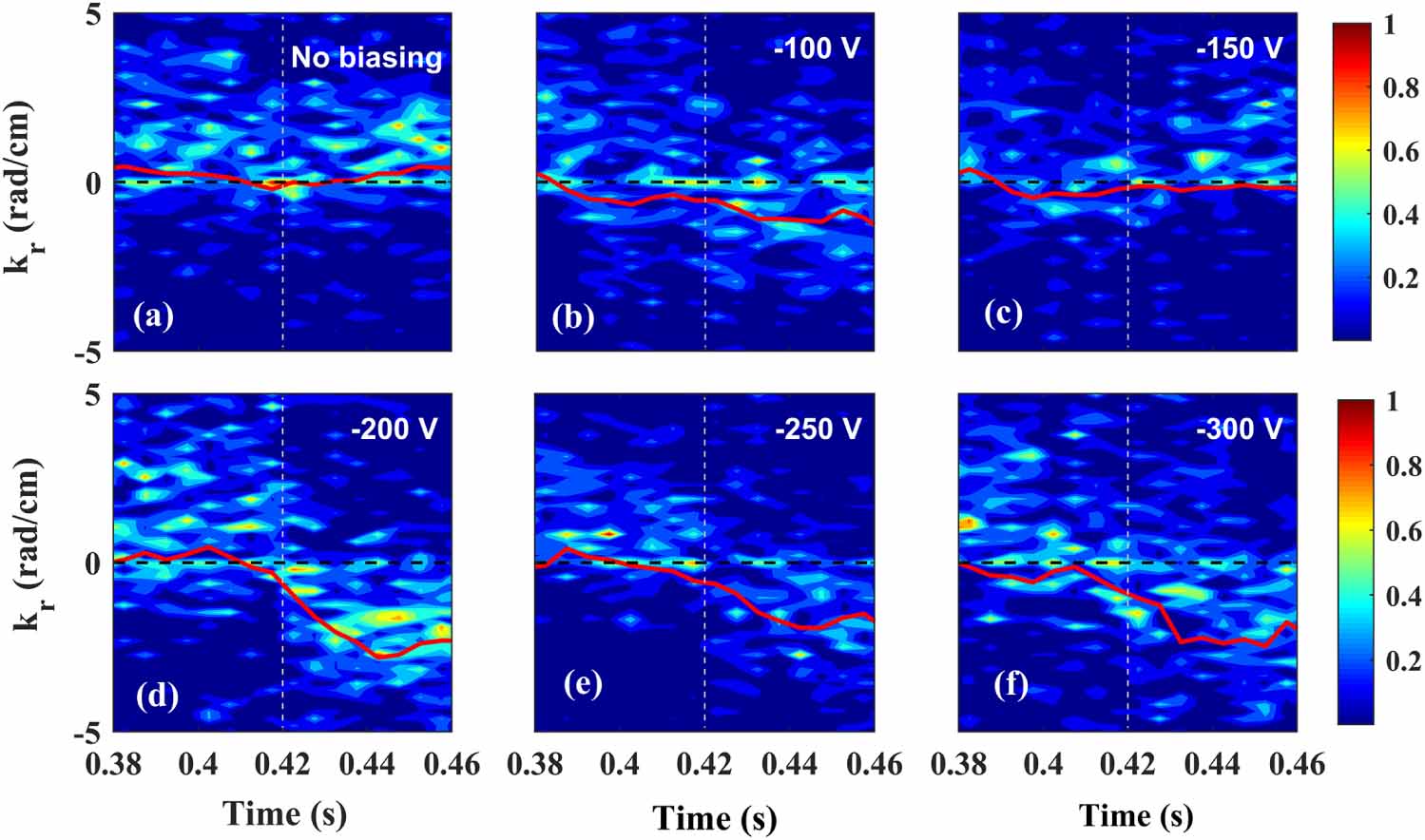 Spectral Shifting Contribution to turbulence suppression of the radial wavenumber ...