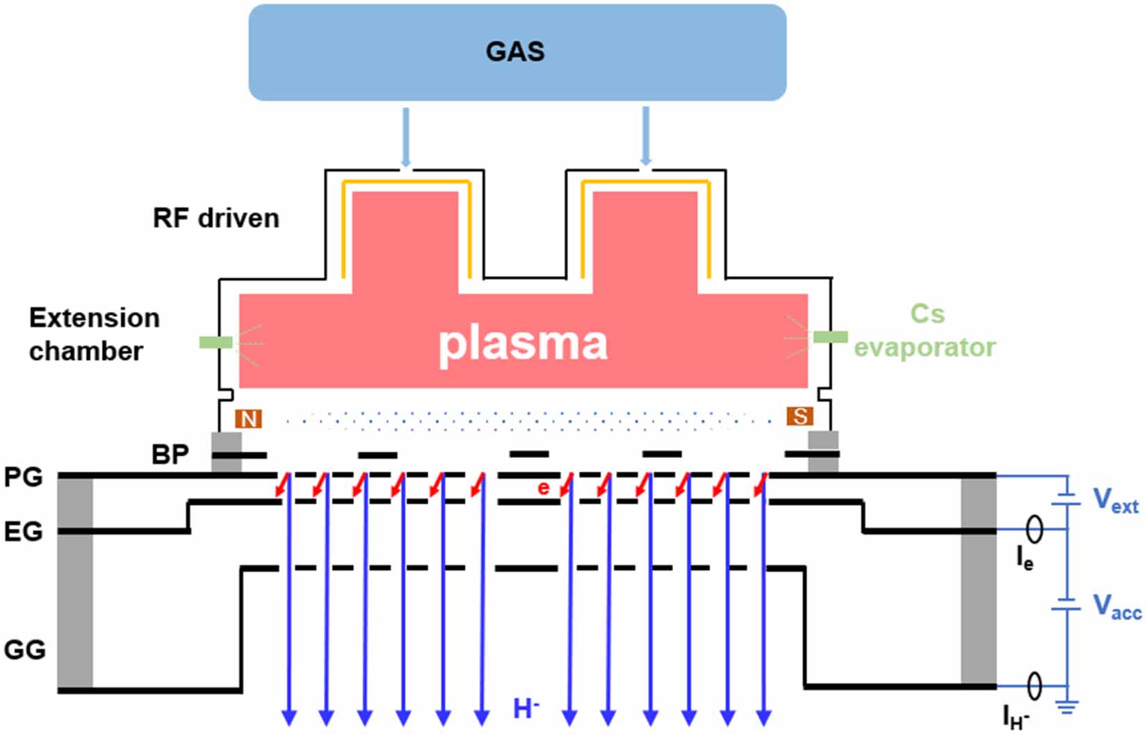 Performance prediction of radio frequency based negative ion source ...