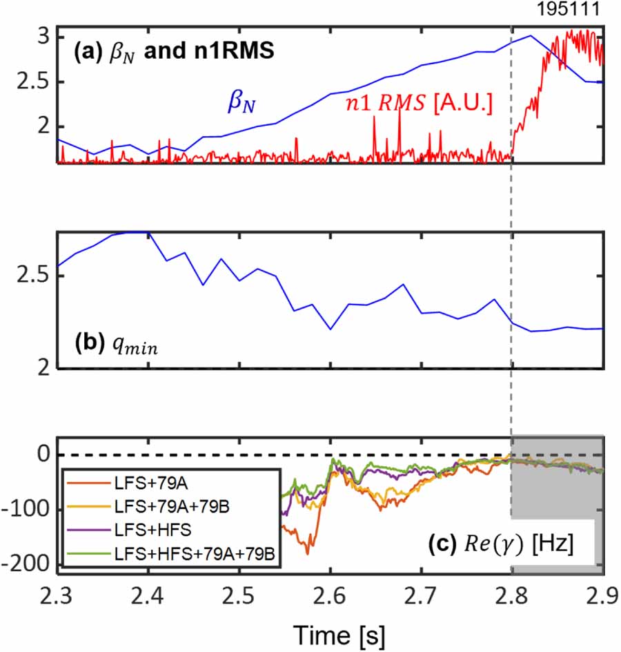 Stability evaluation and mitigation strategies in advanced
