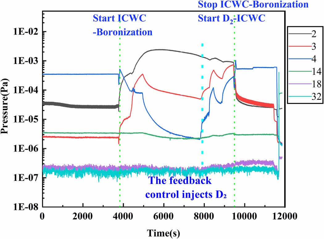 First result of boronization assisted by the ICWC on EAST with full ...