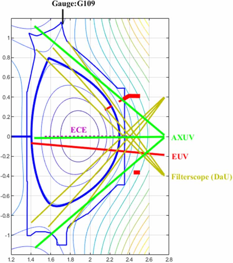 First result of boronization assisted by the ICWC on EAST with full ...