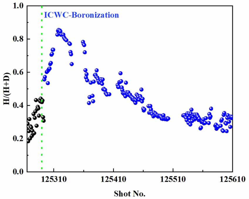 First result of boronization assisted by the ICWC on EAST with full ...