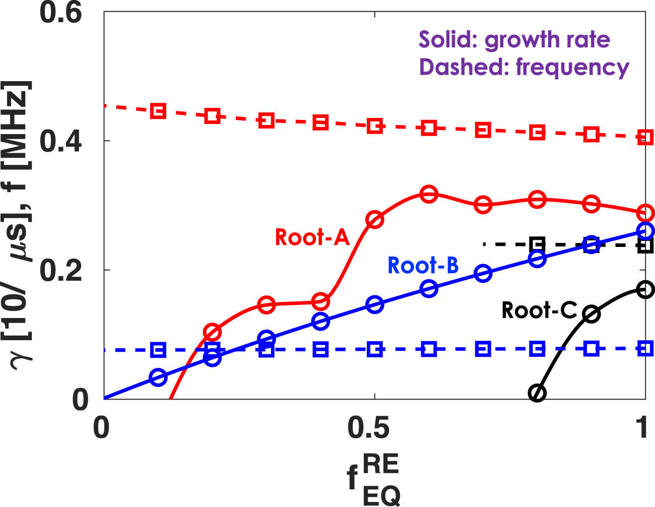 Toroidal modeling of Alfvén eigenmodes excited by runaway electrons in ...