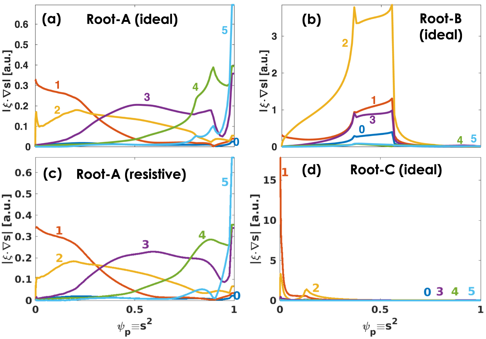 Toroidal modeling of Alfvén eigenmodes excited by runaway electrons in ...