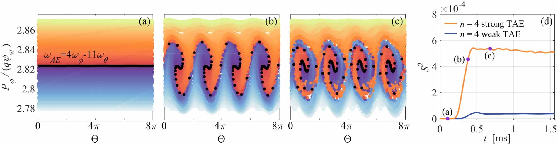 Tae Growth Rates Alpha particle transport induced by TAE in CFETR steady-state scenario ...
