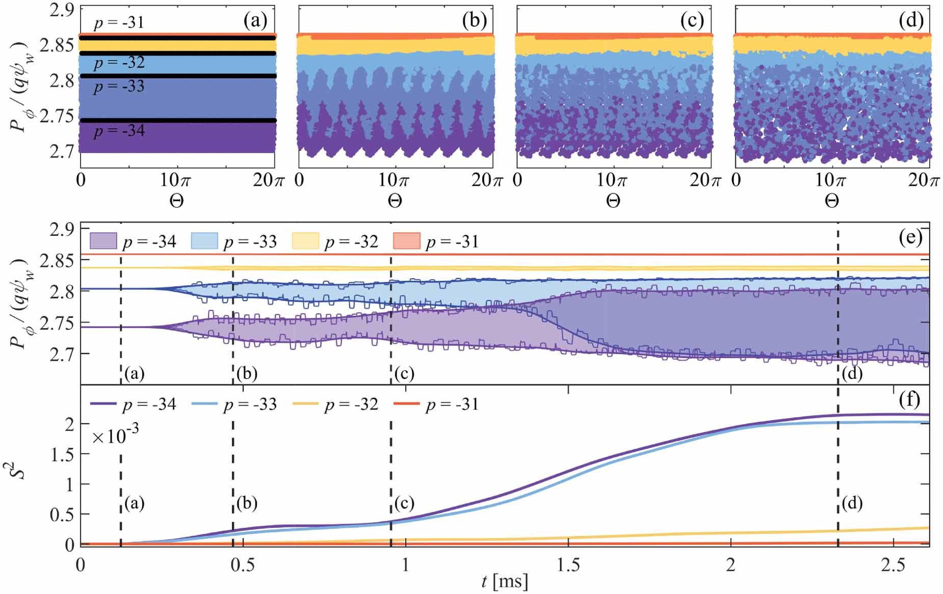 Alpha particle transport induced by TAE in CFETR steady-state scenario ...