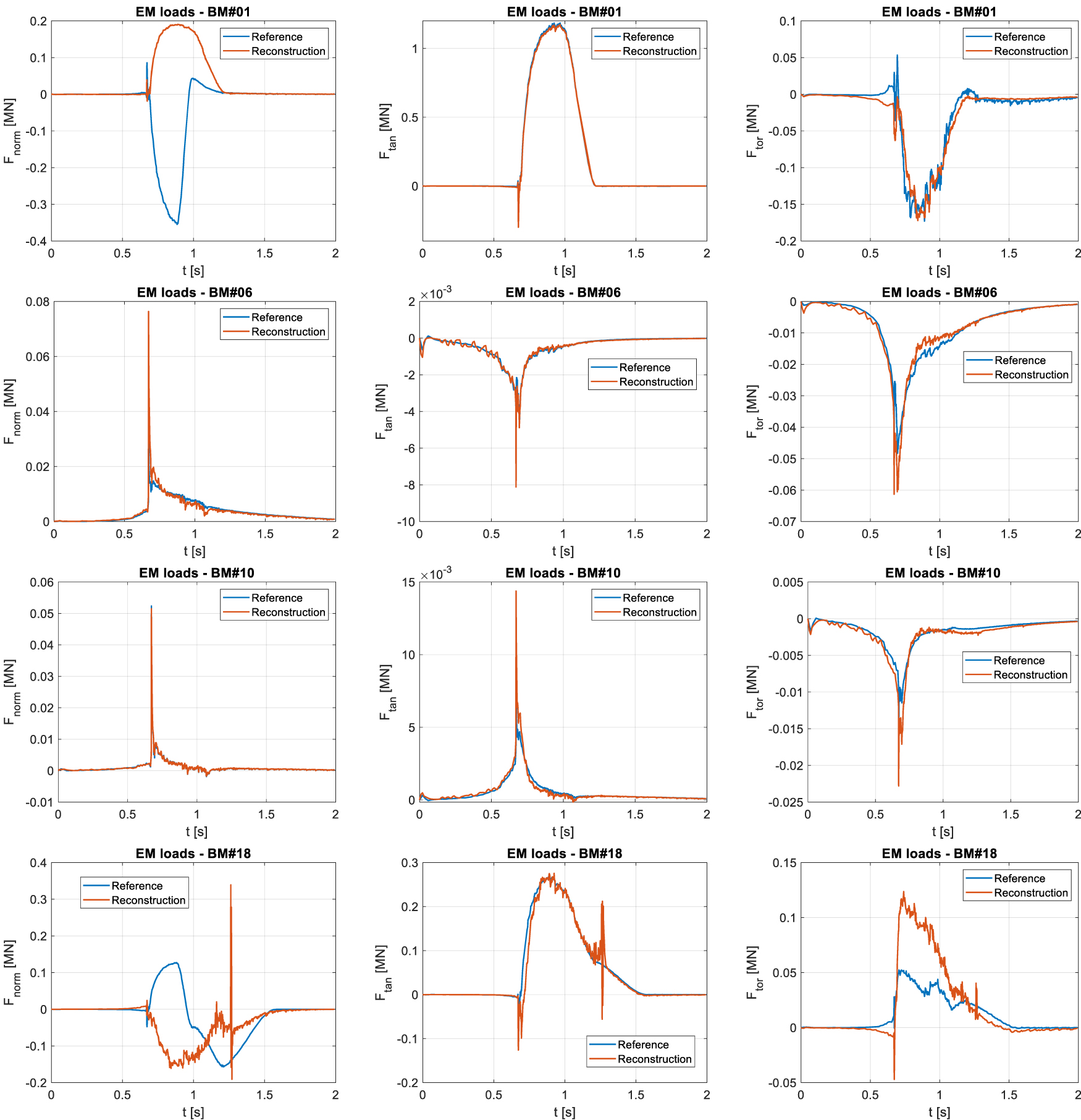 Reconstruction of electromagnetic loads during disruptions in ITER ...