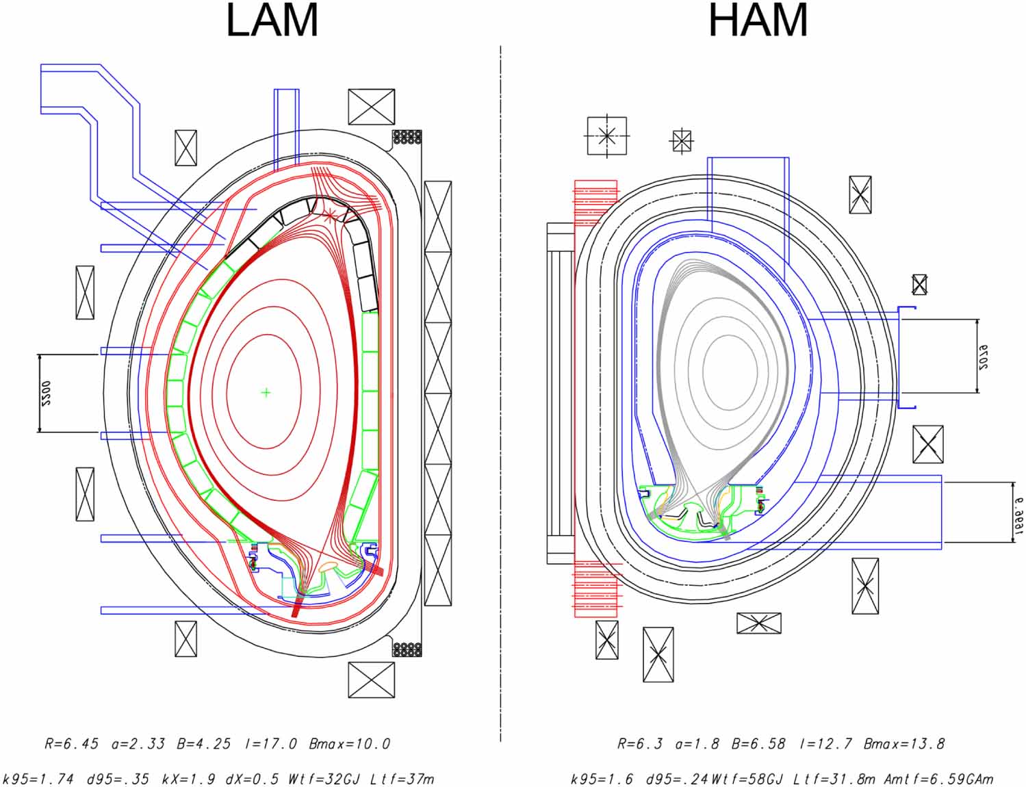 Progress of ITER and its importance for fusion development - IOPscience