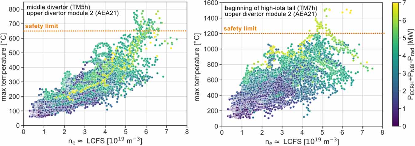 Overview of Wendelstein 7-X high-performance operation - IOPscience