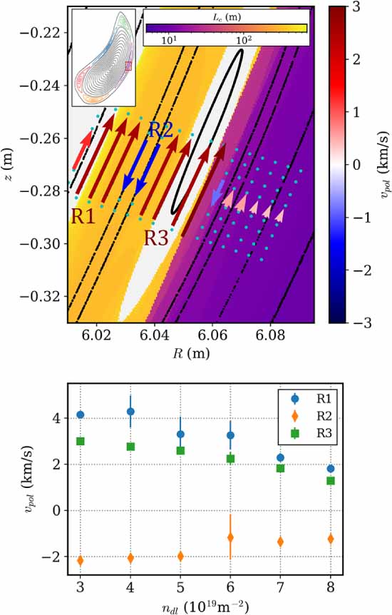 Overview of Wendelstein 7-X high-performance operation - IOPscience