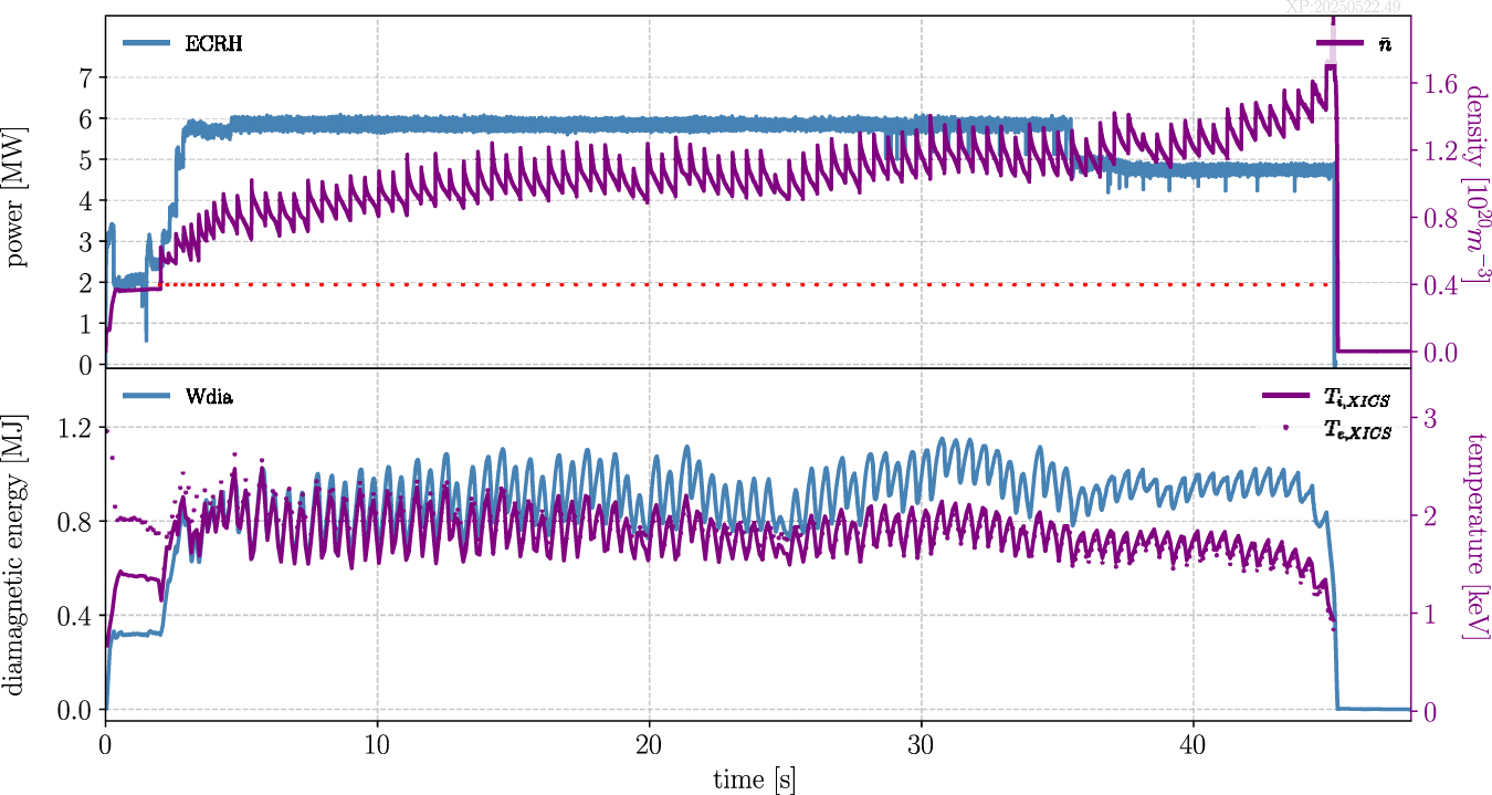 Overview of Wendelstein 7-X high-performance operation - IOPscience