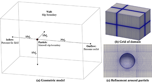 Drag characteristics of micron-sized tungsten dust in high-Mach ...
