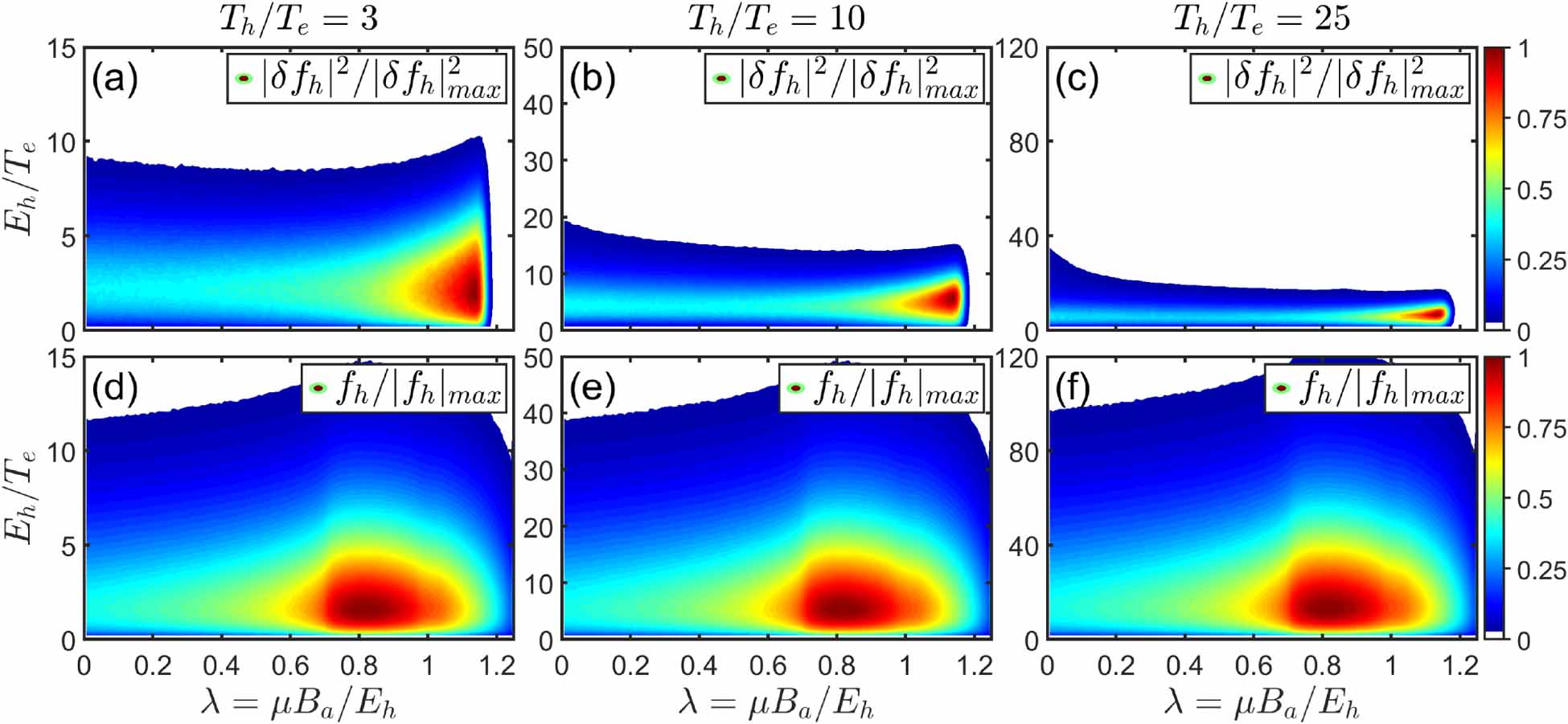 Global gyrokinetic particle simulation of kinetic ballooning modes with ...