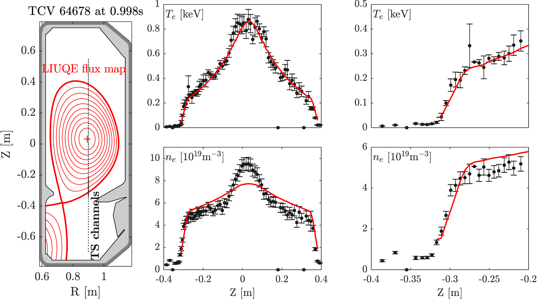Model-based estimation of tokamak plasma profiles and physics ...