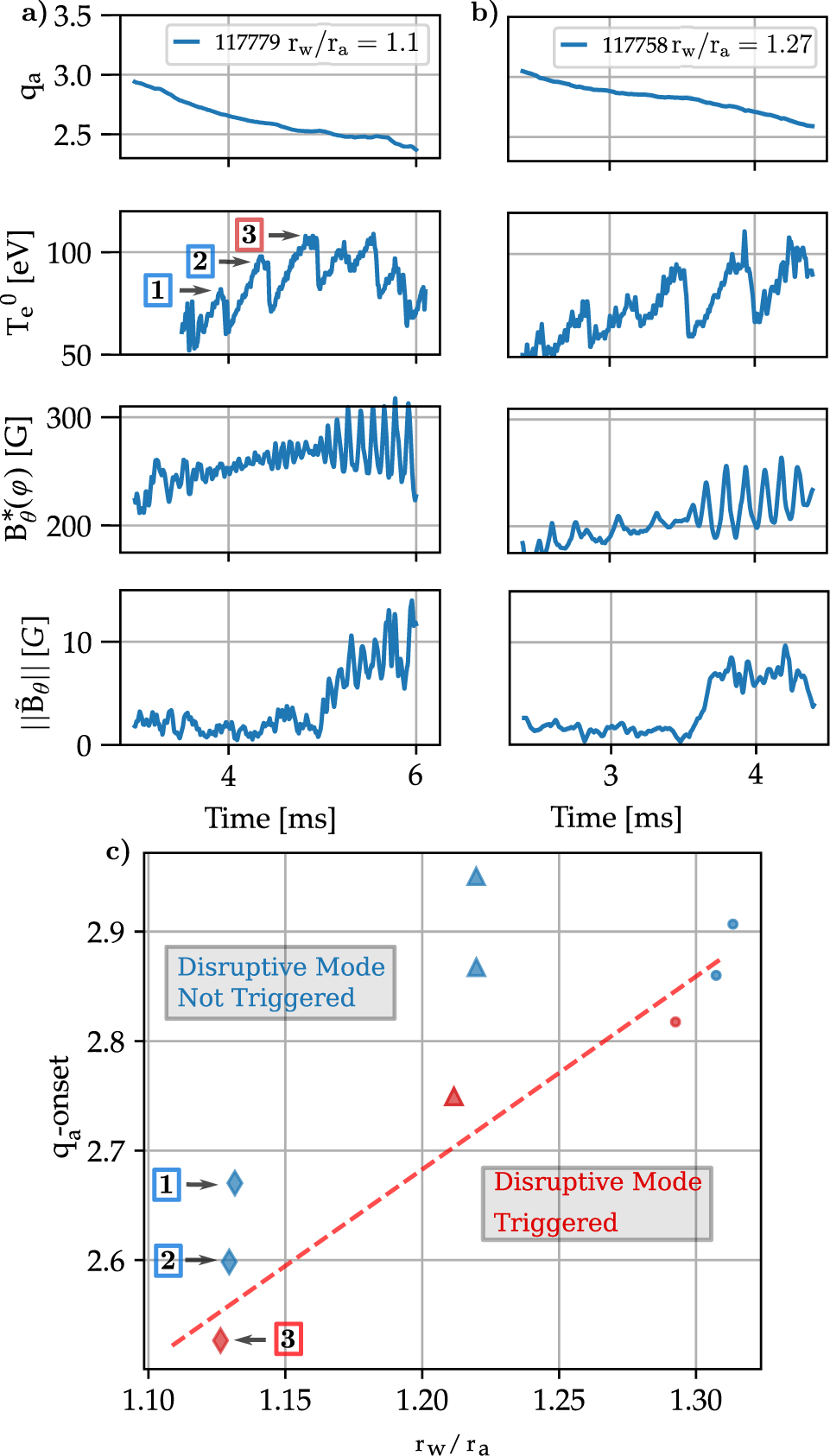 Sawtooth triggering of a disruptive 2/1 tearing mode in HBT-EP is ...