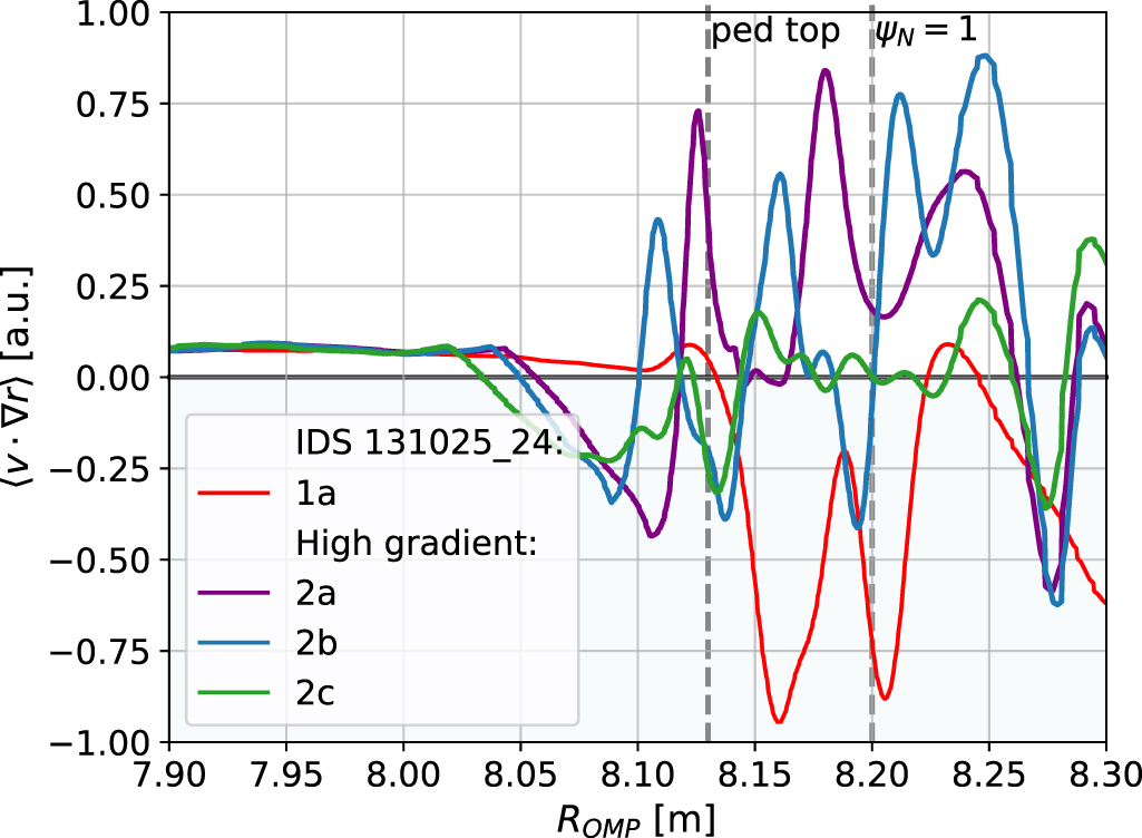 Rmp Graph Investigation of RMP effects on W transport in the pedestal region in ...