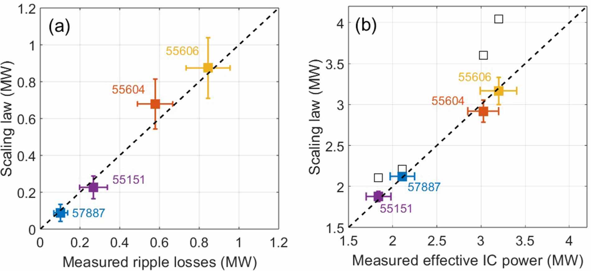 Desribing Ripple Ripple loss parametrization during ICRH in the WEST tokamak - IOPscience