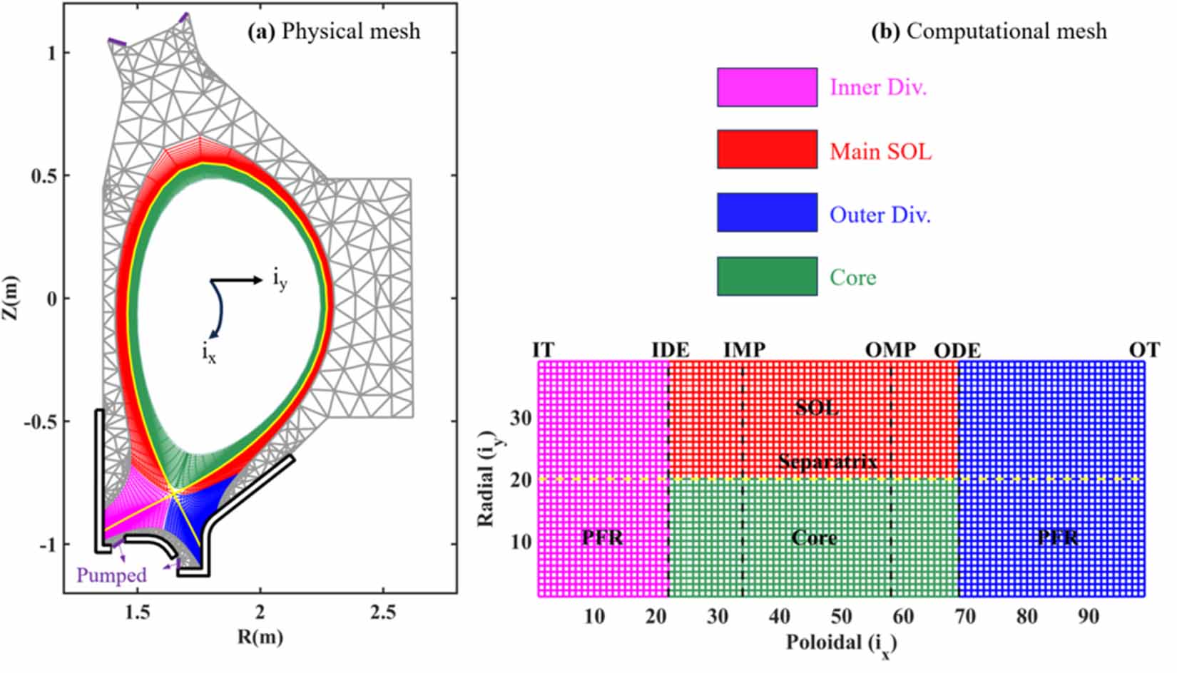 Simulation of helium concentration effects on divertor plasma ...