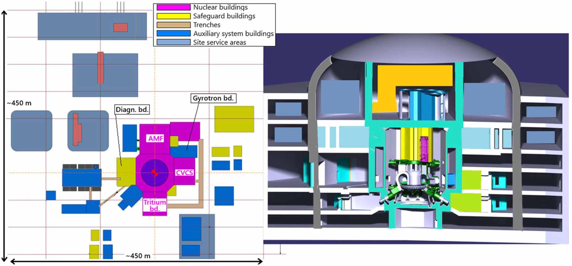 Tokamak Building Progress in the concept development of the VNS—a beam-driven tokamak ...