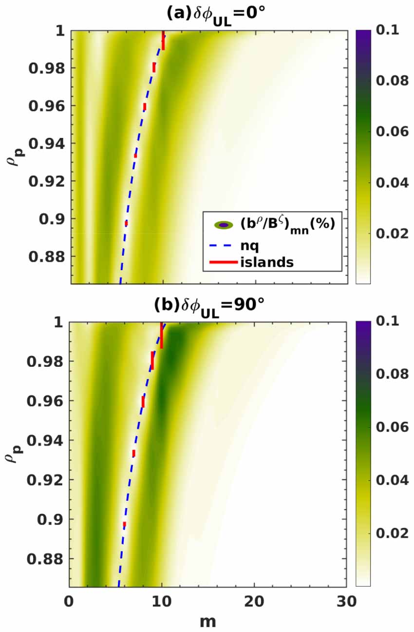 Optimizing RMP spectrum for the minimization of fast-ion losses during ...