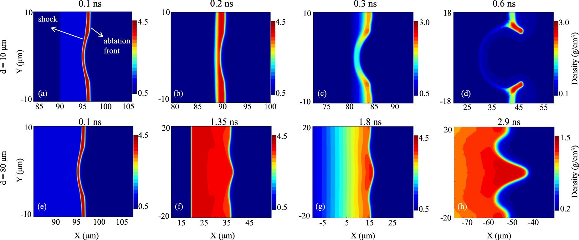 Effect of capsule thickness on the nonlinear hydrodynamic evolution of ...