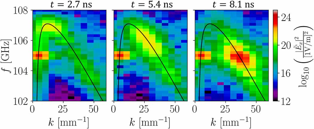 Cascaded parametric amplification of lower hybrid waves using electron ...