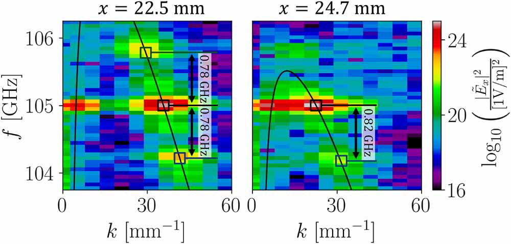Cascaded parametric amplification of lower hybrid waves using electron ...