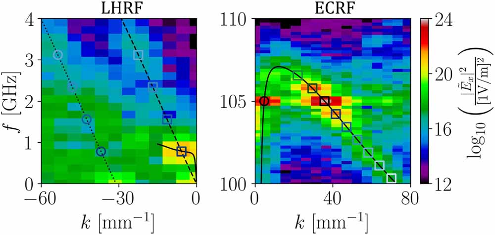 Cascaded parametric amplification of lower hybrid waves using electron ...