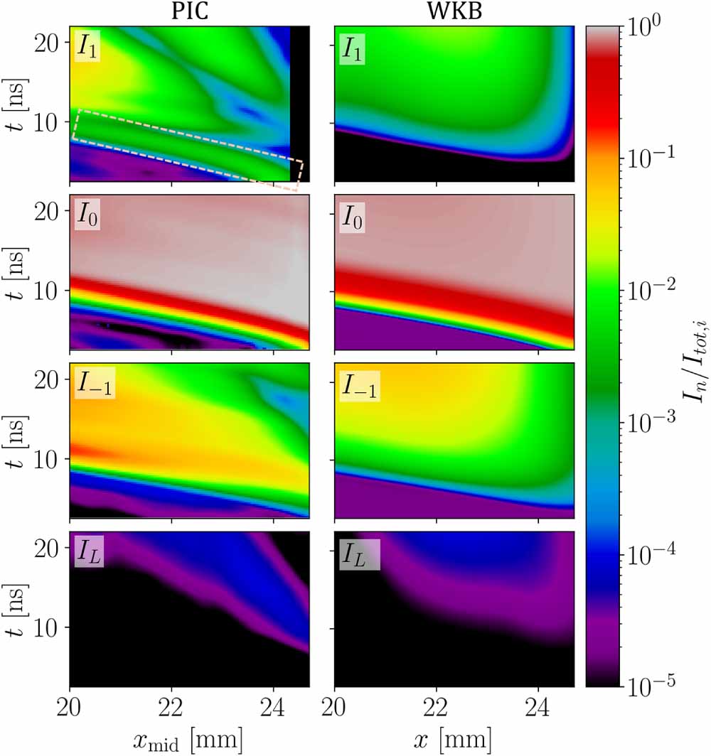 Cascaded parametric amplification of lower hybrid waves using electron ...