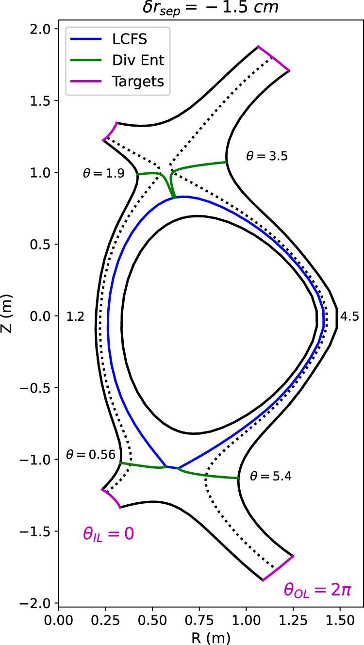 Numerical studies of the power-sharing during MAST L-mode discharges ...