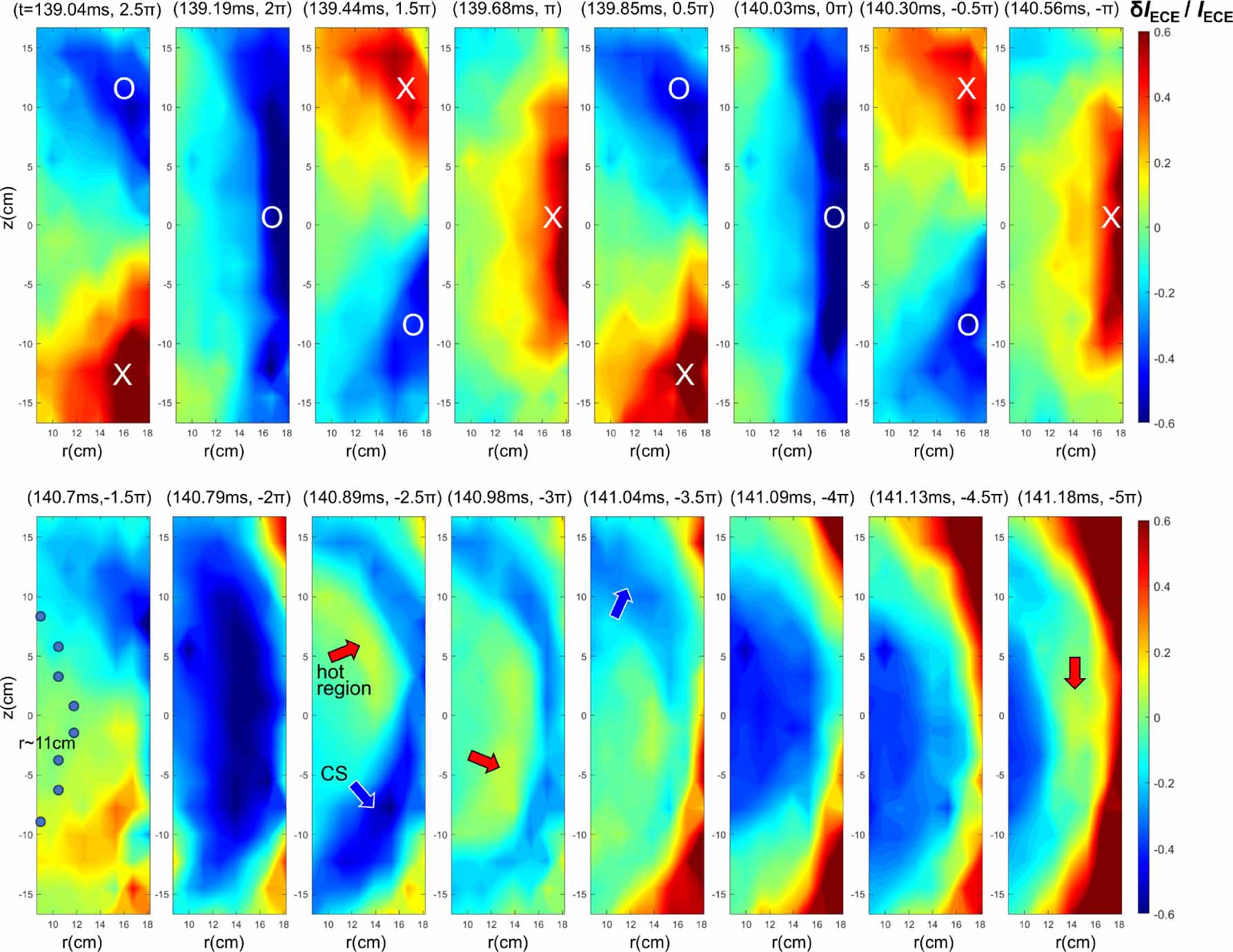 Cold Structure The continuous evolution of the cold structure from localized origin to ...