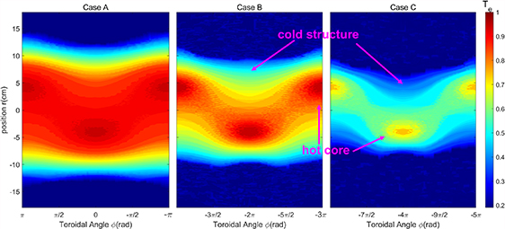 Cold Structure The continuous evolution of the cold structure from localized origin to ...