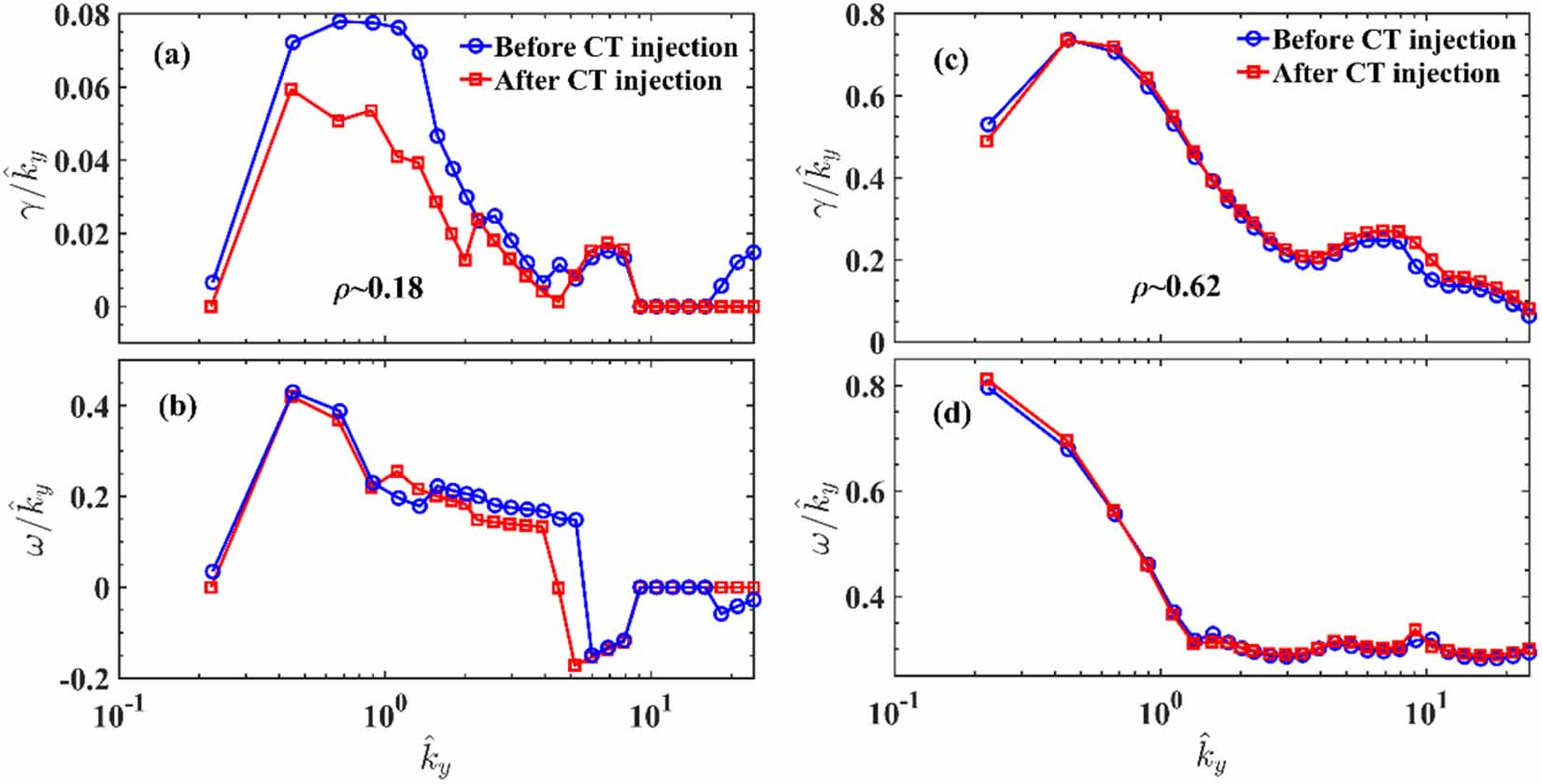 Investigation of transient transport dynamics induced by compact torus ...