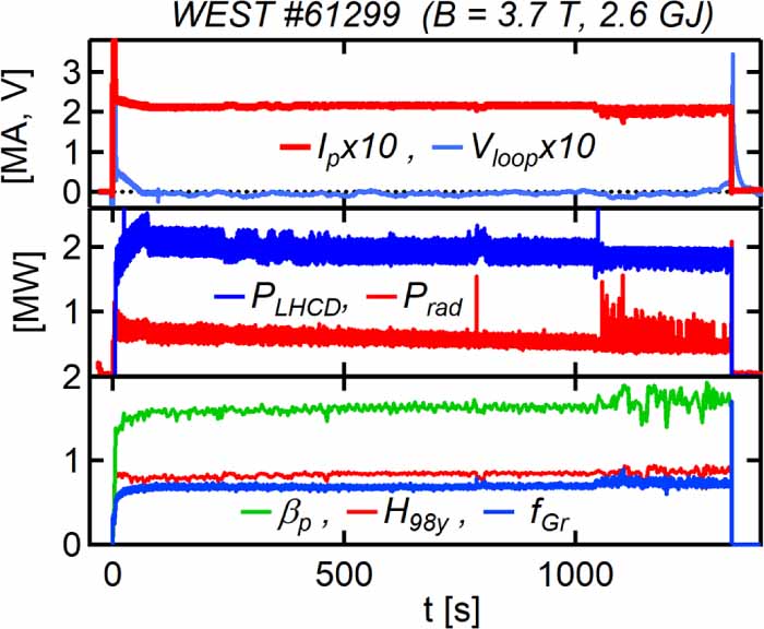 Development of RF heating in support of long pulse operation in WEST ...