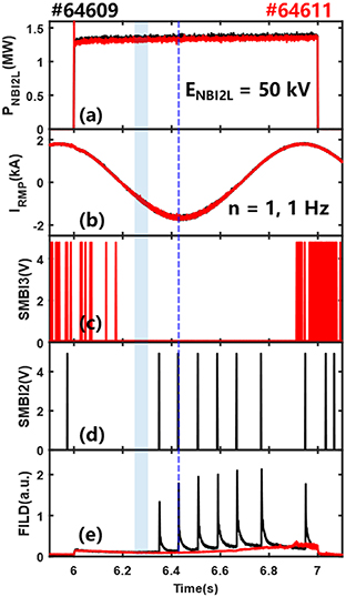 Investigation of the effects of neutral particles on beam-ion