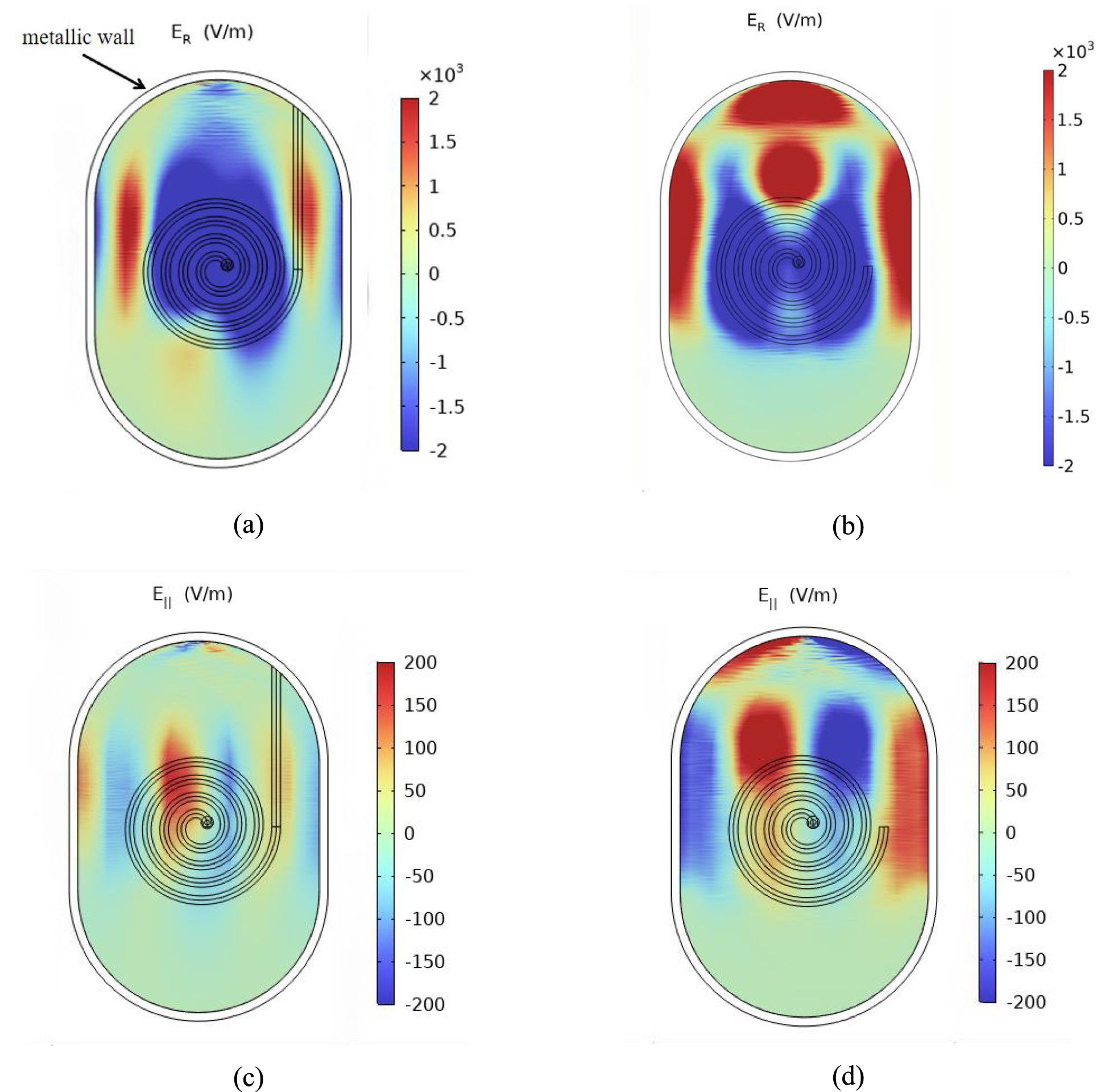 Three-dimensional multiphysics modelling of helicon wave heating and ...
