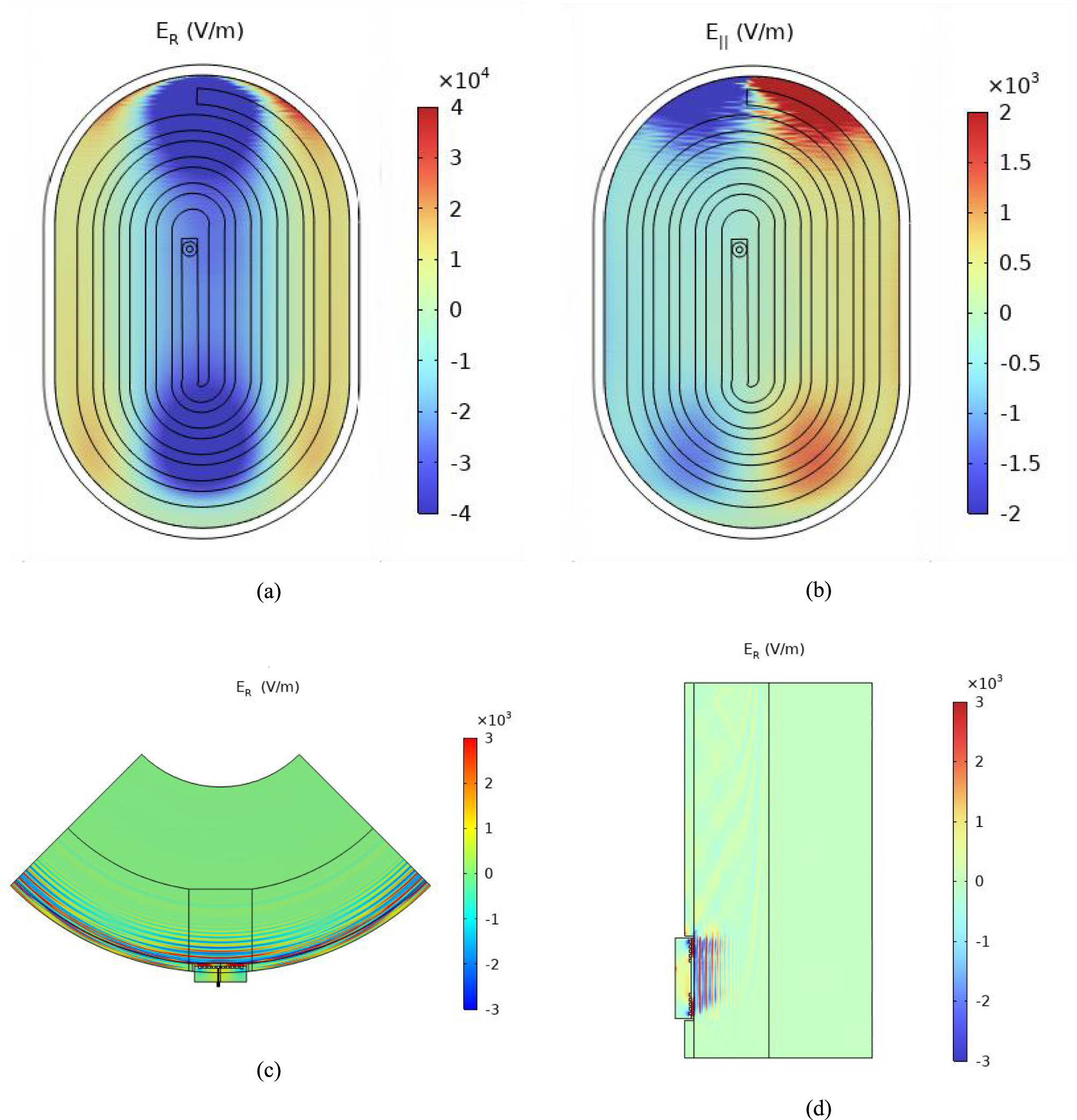 Three-dimensional multiphysics modelling of helicon wave heating and ...