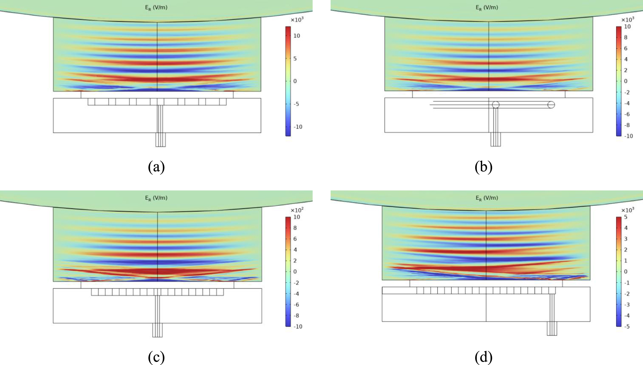 Three-dimensional multiphysics modelling of helicon wave heating and ...