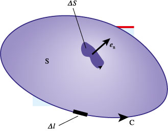 Figure 1.